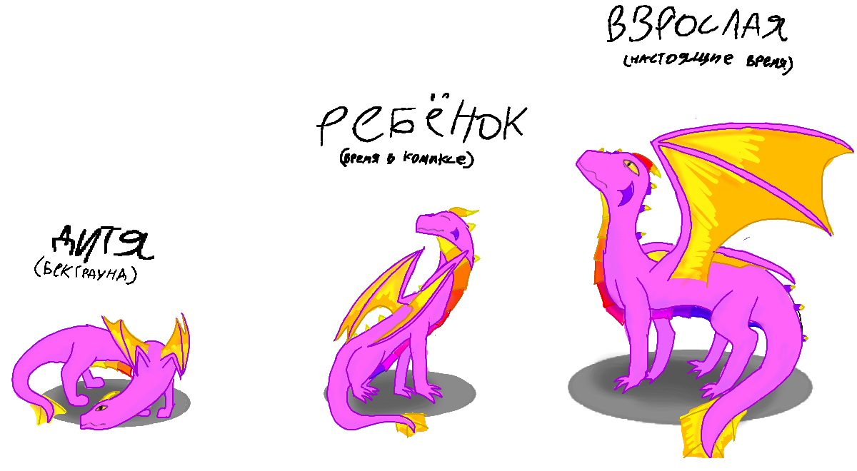 На конкурс молочника типо вместо иволюции , рост