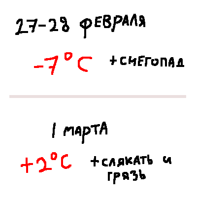 буквально погода у меня