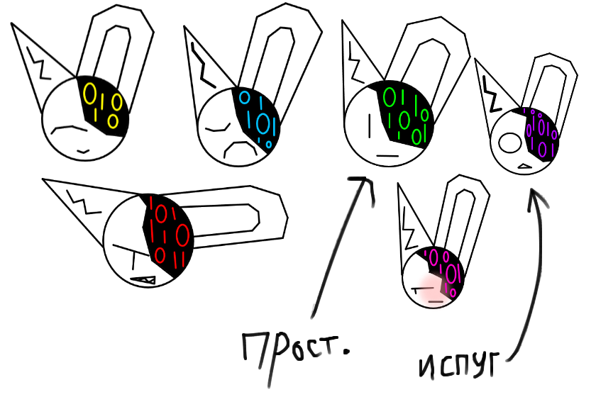 можно сказать что цвет кода на половине лица изменяется с эмоциями ( я объясняю фигово :__) )