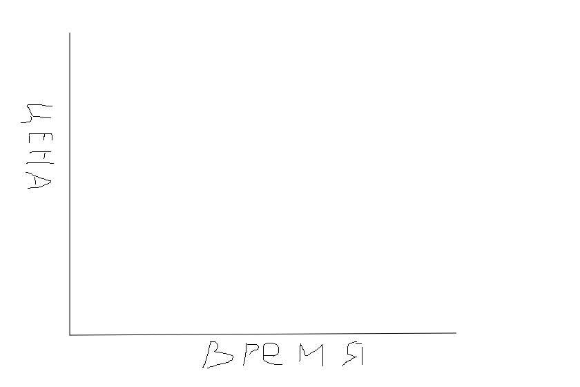 график