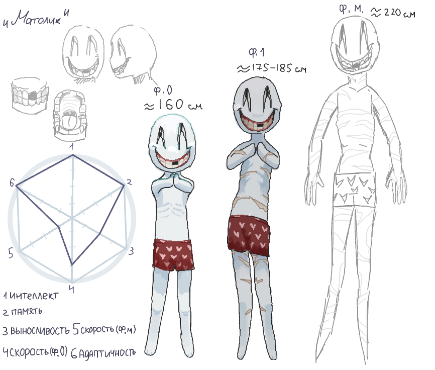 Матолик<br />
<br />
<br />
<br />
имеет 3 формы<br />
<br />
•1 форма - основательная, отмечена цифрой 0:<br />
<br />
в этой форме поведение, пищевое поведение(или предпочтения) и внешний вид не изменяются<br />
<br />
•2-форма -продолжительная, отмечена цифрой 1:<br />
<br />
тело значительно вытягивается, на местах растяжений образуется толстая корочка светло-желтого цвета без запаха.<br />
<br />
•3 форма- максимальная, отмечена буквой м:<br />
<br />
тело сильно вытянуто, на нем много растяжений, некоторые конечности (пальцы и заостренные концы на ногах) представляют из себя сплошную кору, пищевое поведение изменено, в предпочтения входят: сырое мясо-мышечные волокна, хрящи, кости, внутренности, кора деревьев, мел, мелкие камни.<br />
<br />
<br />
<br />
форма меняется каждый год, плавно перетекая из основательной, в максимальную на протяжении 4-5 месяцев.<br />
<br />
<br />
<br />
характер: очень молчаливый, довольно жизнерадостный, сильно радуется мелочам, очень хорошо запоминает людей и их отношение к нему, терпеливый, через чур дружелюбный, активный.<br />
<br />
особенности: может только мычать, без способности говорить (при этом отлично слышит и понимает речь, способен выражать мысли в письменном виде/да, я в курсе что рисунок закос под I'm not a human все ломает); в связи с хорошей памятью лучше не делать ему что-то плохого; не смотря на его дружелюбие он может обижаться, причем порой очень сильно.<br />
<br />
создатель: ядро<br />
<br />
записи в комментариях