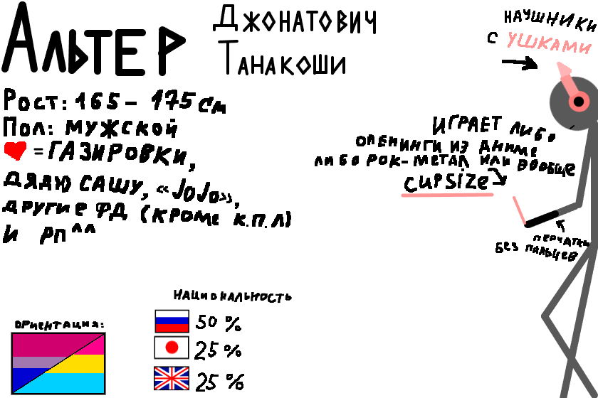 Итак, референс моего ОС, говорю сразу - он ведет себя как фембой, он по характеру добрый но серьезный<br />
(К.П.Л. если че Космическая Принцесса Лезбианка)